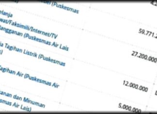 Dikonfirmasi Bayar Wifi 27 juta, Kapus Air Lais Blokir Nomor Wartawan